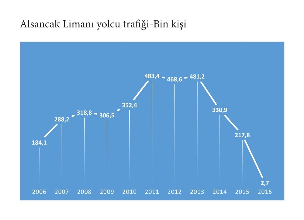 zmir Konak Ekonomi_Haberleri - zmir turizmi yla yzde 18.7lik dle balad
